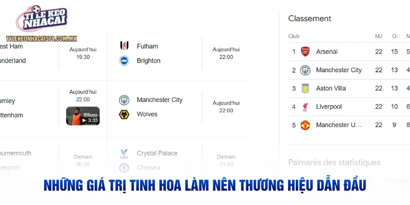 Những giá trị tinh hoa làm nên thương hiệu dẫn đầu