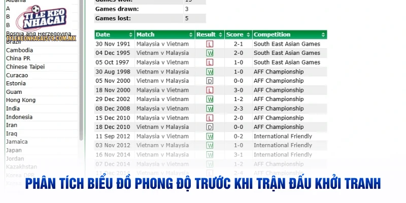 Phân tích biểu đồ phong độ trước khi trận đấu khởi tranh